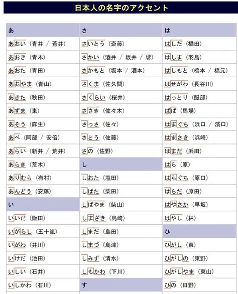 日式名字|日本名字列表：完整收錄7億個名字的秘訣 